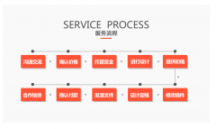 名片优惠券便签明信片贺卡工作牌标签会员卡片结婚请柬邀请函设计
